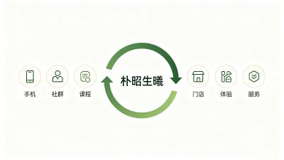 走进朴生｜真本草，看得见