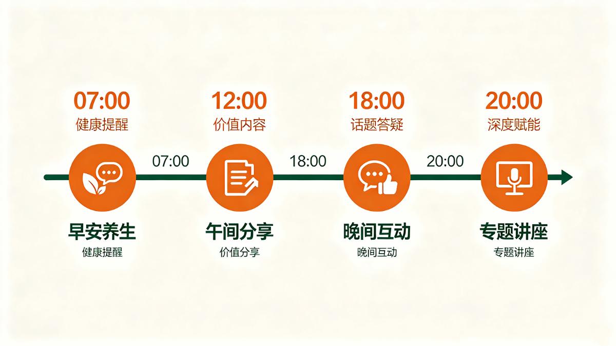 线上平台｜一套系统，持续增长