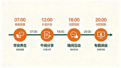 线上平台｜一套系统，持续增长