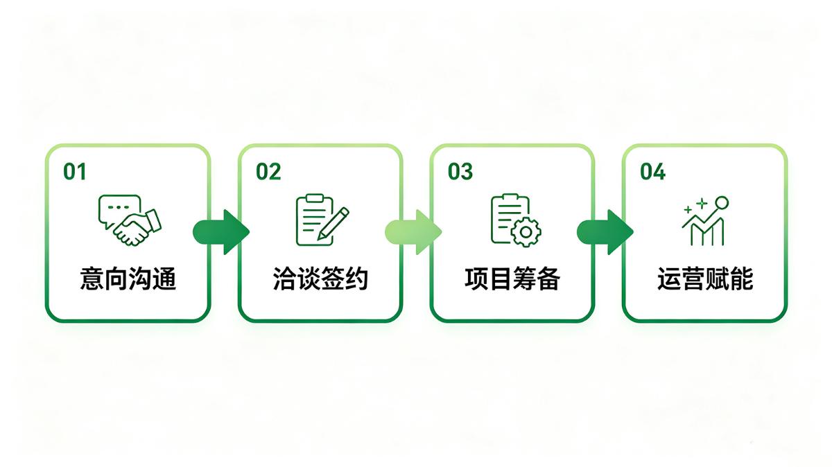 商务合作流程｜透明标准，全程可查