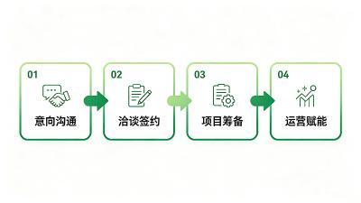 商务合作流程｜透明标准，全程可查